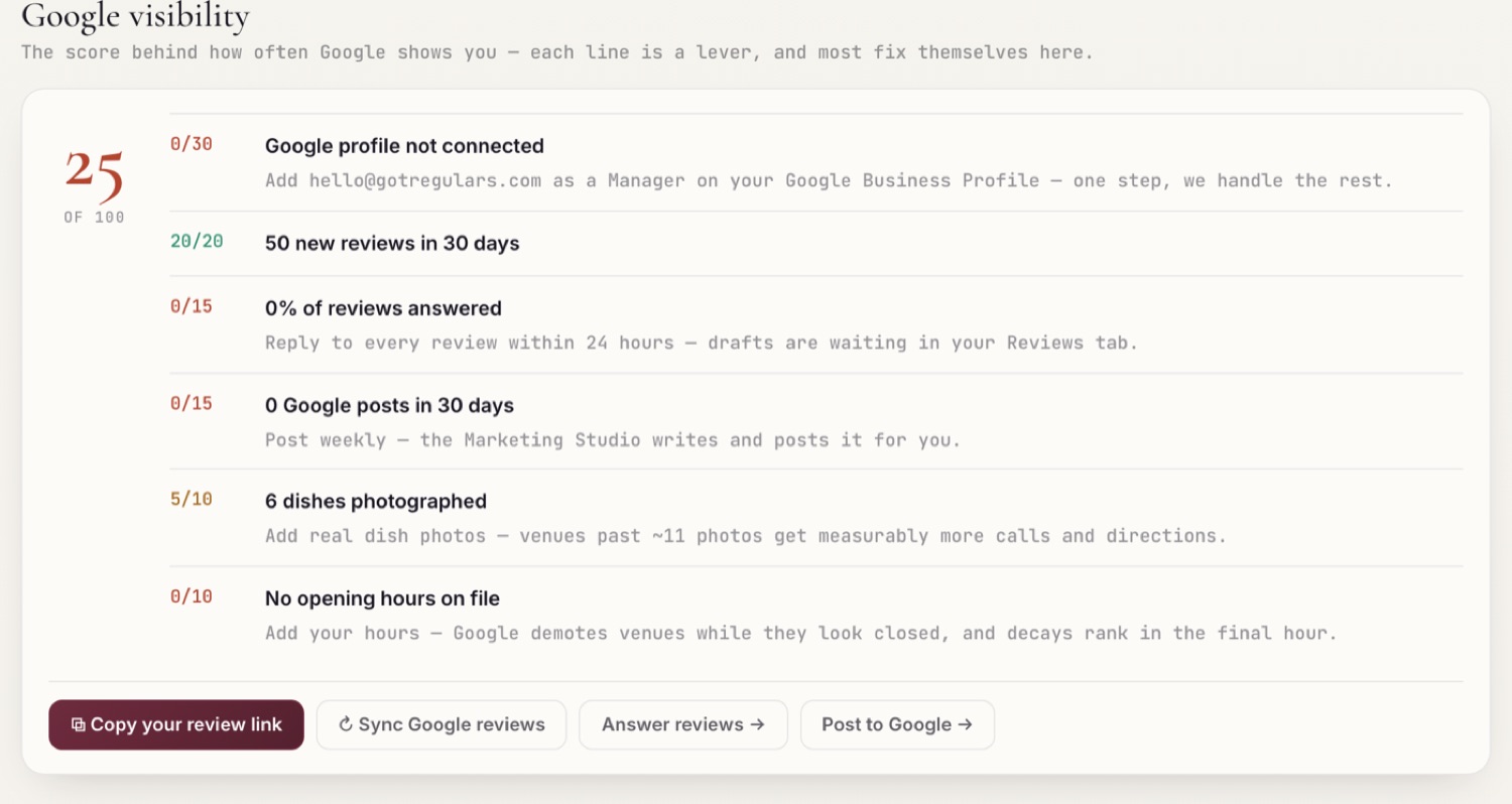 The Google visibility screen: a score out of 100 beside six scored lines, each naming what is missing and what to do about it, above buttons that do it.