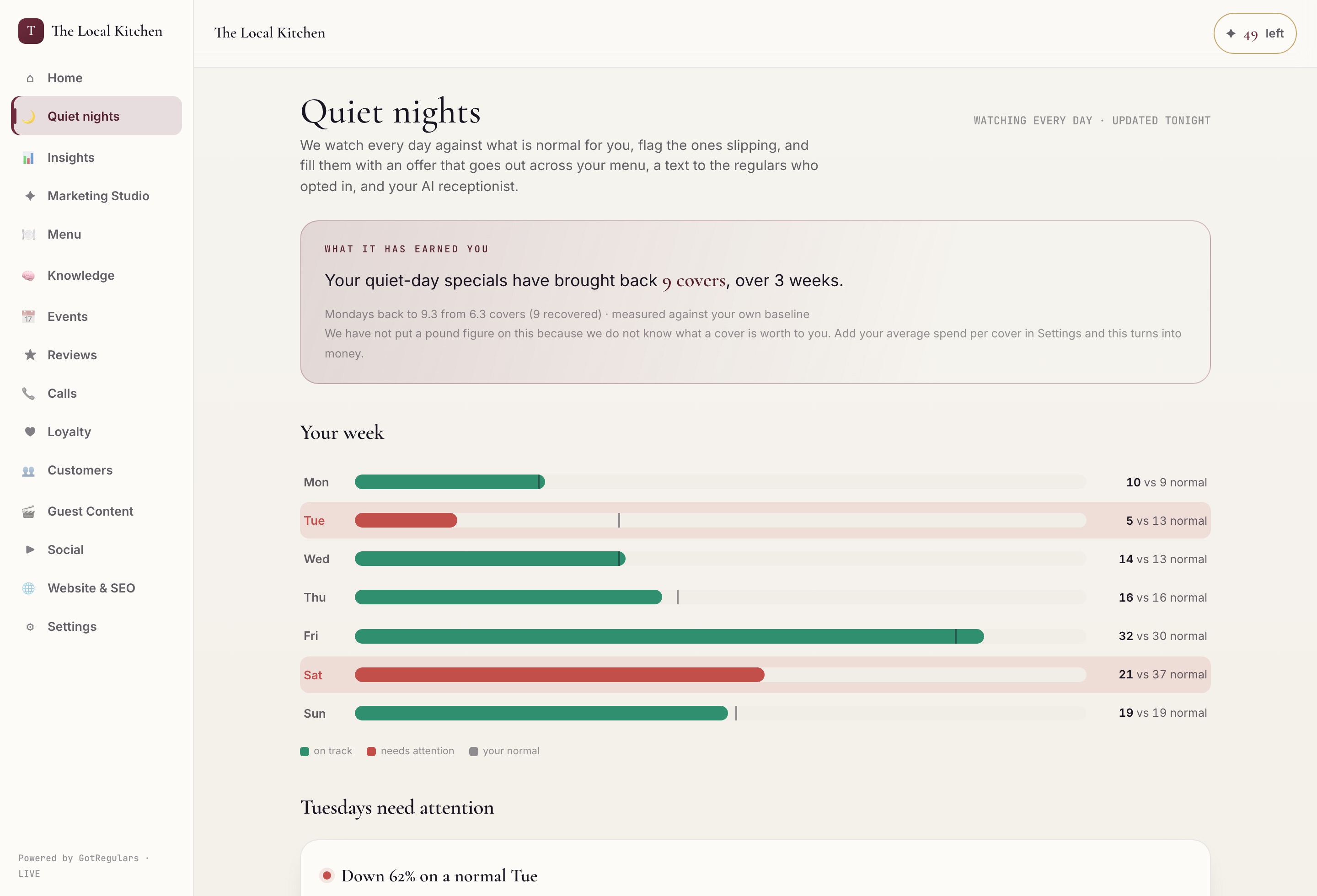 The quiet-nights week, each day against its own baseline